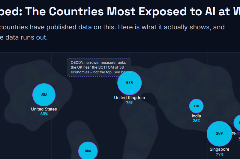 Mapped: The Countries Most Exposed to AI at Work