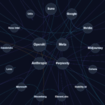 Radial network diagram showing every AI copyright lawsuit plaintiff connected to its defendant, coloured by plaintiff type